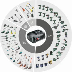 2.5Ah Accu+Lader Startset Voor Het 18V P4A Accuplatform Van Bosch, Gardena En O.a. Gloria -Irwinga Winkel 123 575