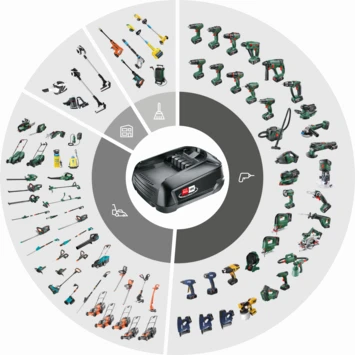 Bosch 18V Accu 4.0Ah Voor Het 'Power For All' Accuplatform Van Bosch, Gardena En O.a. Gloria 4 Bosch 18V Accu 4.0Ah Voor Het 'Power For All' Accuplatform Van Bosch, Gardena En O.a. Gloria - Afbeelding 4